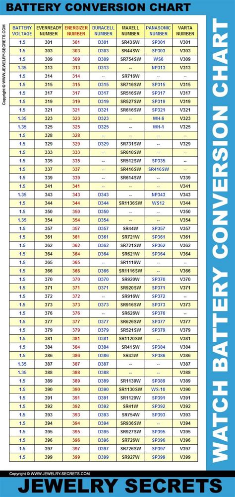 lr44 watch battery equivalent|lr44 watch battery equivalent chart.